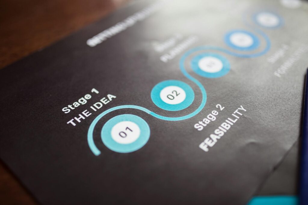 An infographic showing the steps in the injury claim process — medical records injury claims