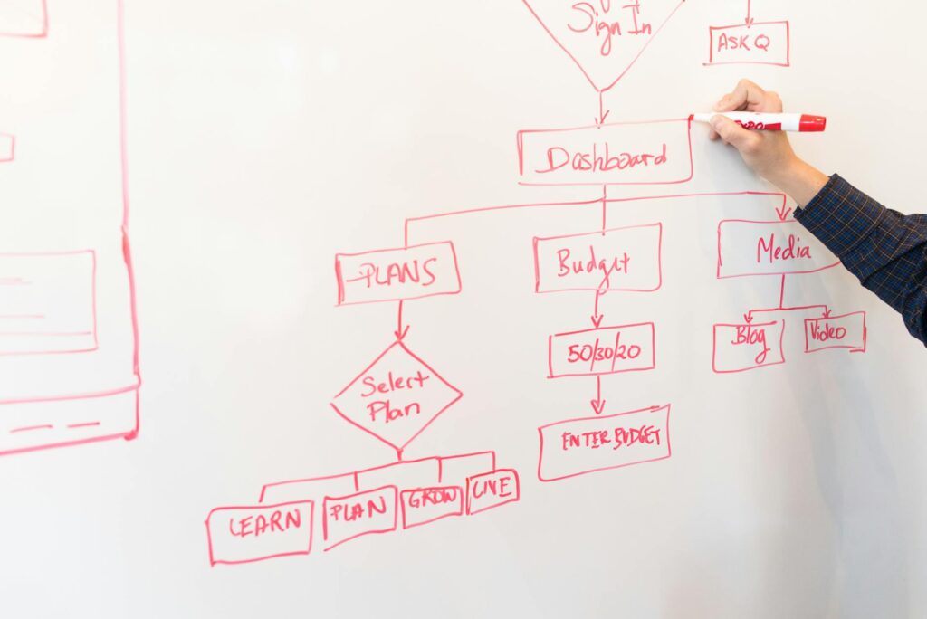 A flowchart demonstrating how liability is established in injury claims. — factors affecting injury claim
