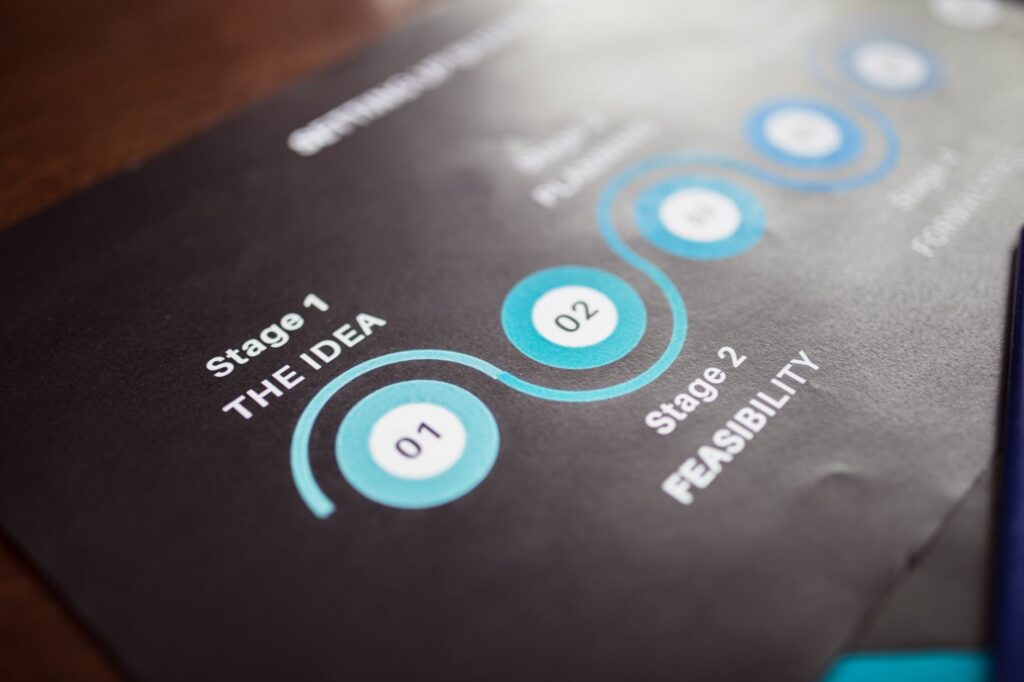 A chart showing the timeline of an injury claim process. — steps after injury claim