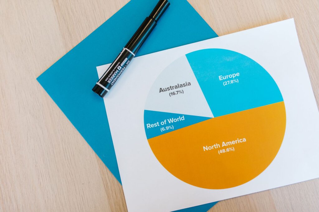 A pie chart representing the percentage breakdown of various claim factors. — calculate personal injury claim