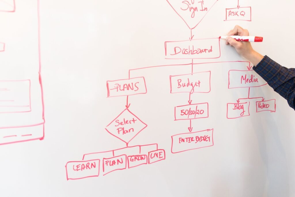 A flowchart depicting the steps to estimate pain and suffering in a claim. — calculate pain and suffering